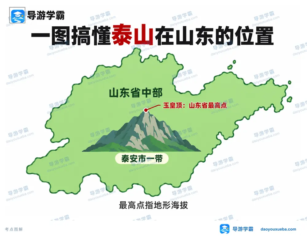 泰山地理方位与玉皇顶最高点考点图（导游学霸·科四山东）