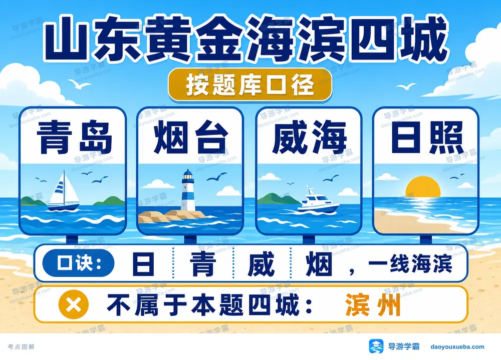 山东黄金海滨四城日青威烟考点图（导游学霸·科四山东）