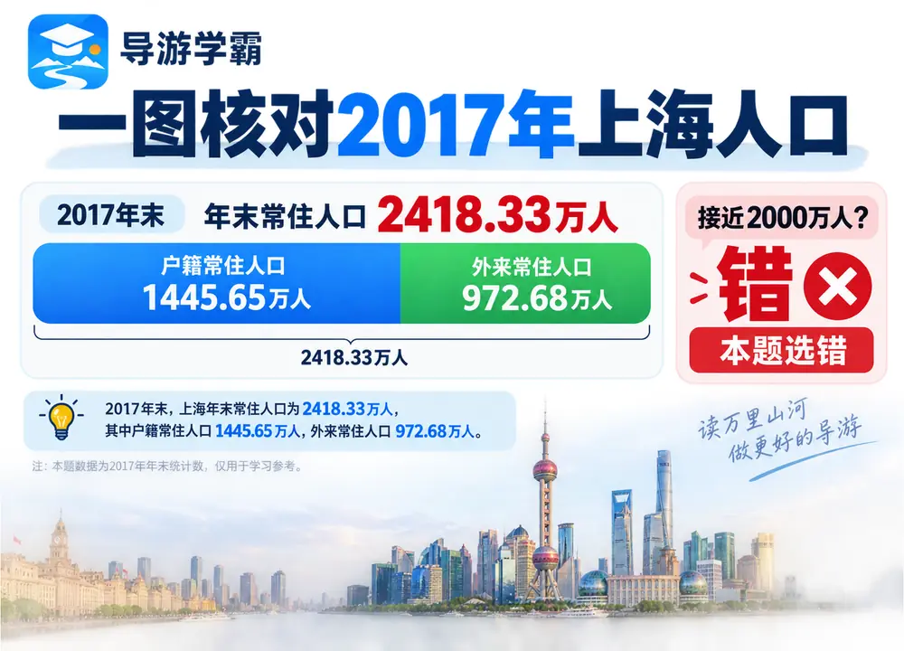 上海2017年常住人口统计考点图（导游学霸·科四上海）