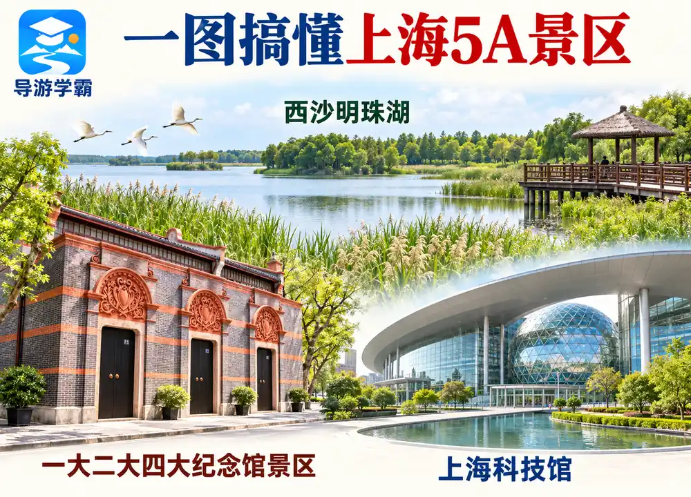 上海5A级旅游景区考点图（导游学霸·科四上海）