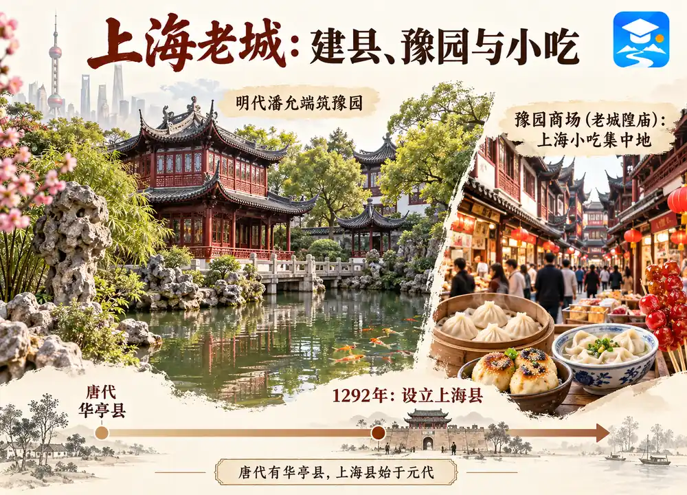 上海老城华亭建县豫园与小吃考点图（导游学霸·科四上海）
