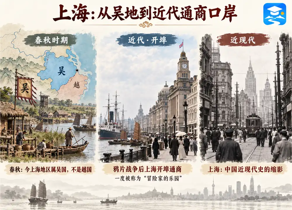 上海春秋属吴地与近代开埠口岸考点图(导游学霸·科四上海)