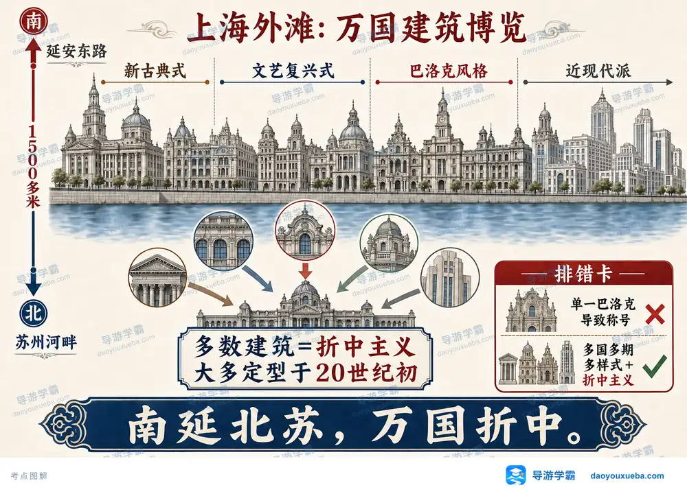 上海外滩建筑谱系与折中主义考点图(导游学霸·科四上海)