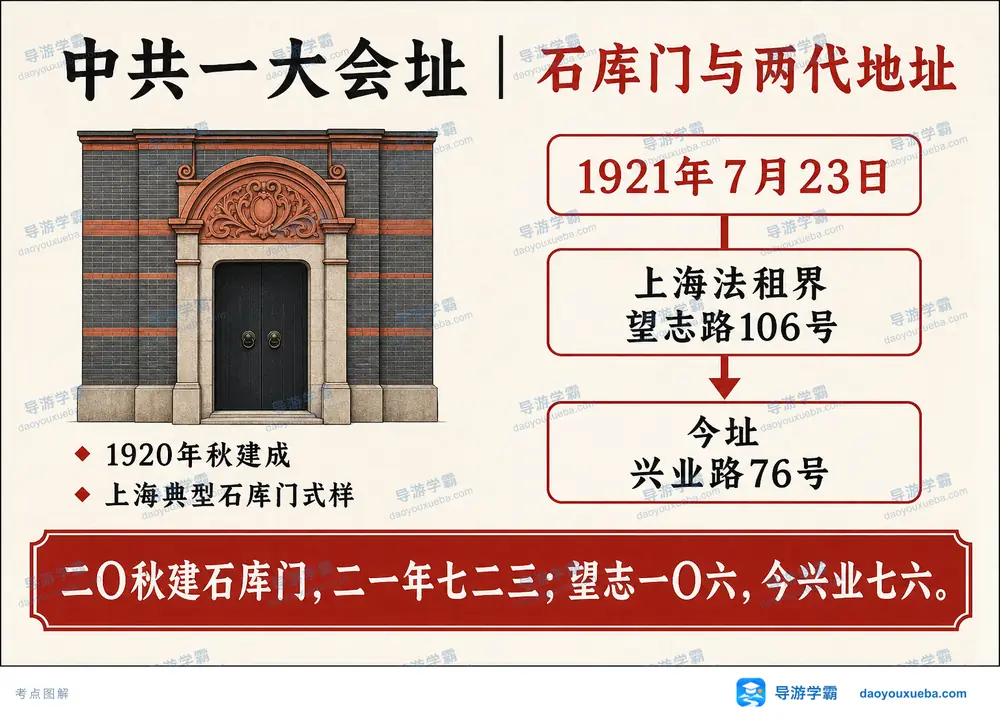 中共一大会址石库门与两代地址考点图（导游学霸·科四上海）