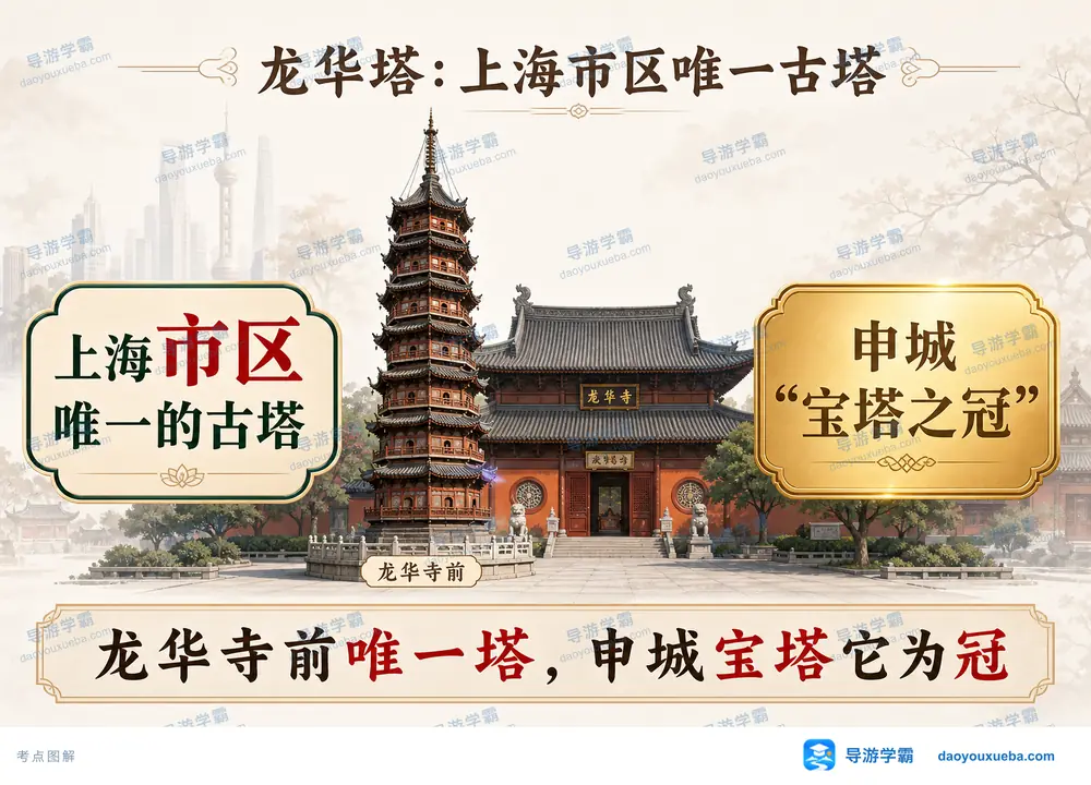 上海龙华塔市区唯一宝塔之冠考点图(导游学霸·科四上海)