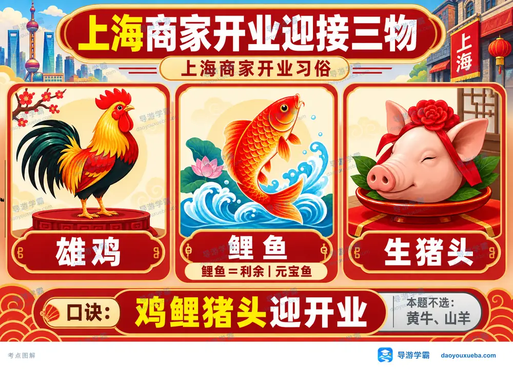 上海商家开业迎财三物习俗考点图（导游学霸·科四上海）