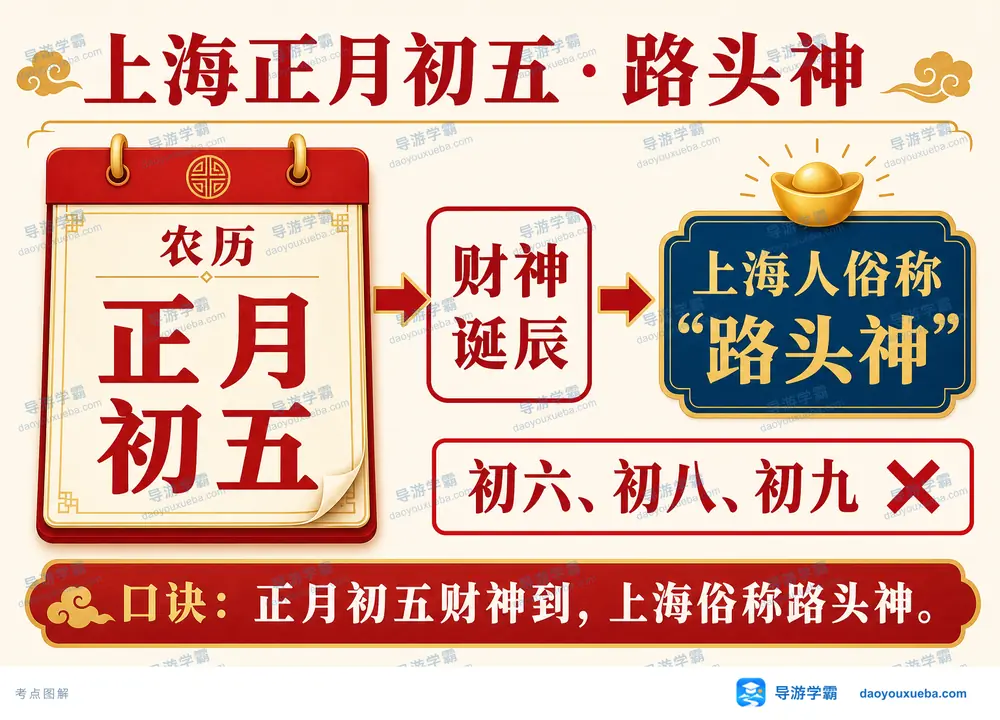 上海正月初五财神诞辰路头神考点图(导游学霸·科四上海)