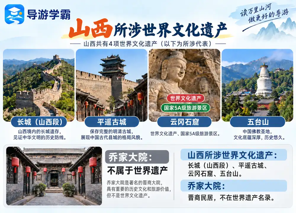 山西四项世界文化遗产与乔家大院考点图（导游学霸·科四山西）