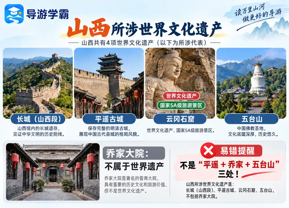 山西世界遗产辨析与乔家大院考点图（导游学霸·科四山西）