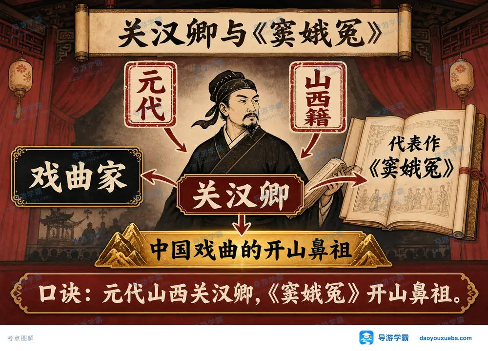 戏曲开山鼻祖关汉卿与窦娥冤考点图(导游学霸·科四山西)