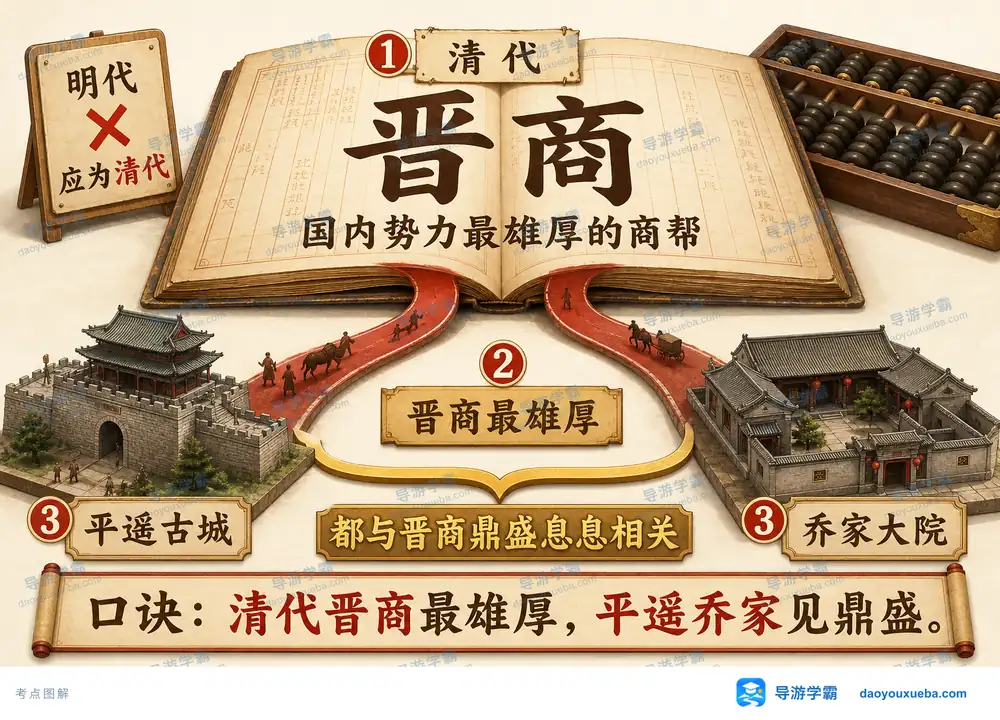 清代晋商鼎盛与平遥乔家大院考点图（导游学霸·科四山西）