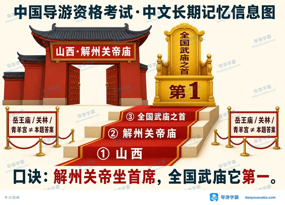 山西解州关帝庙全国武庙之首考点图（导游学霸·科四山西）