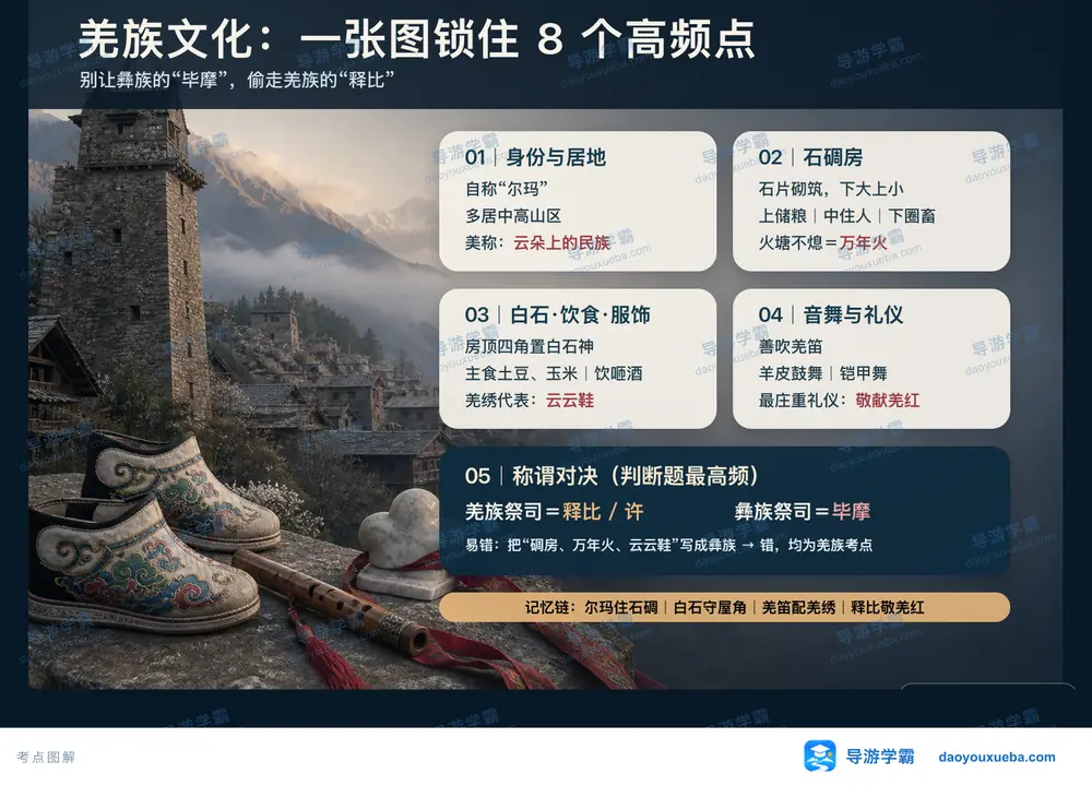 羌族文化与释比称谓考点图(导游学霸·科四四川)