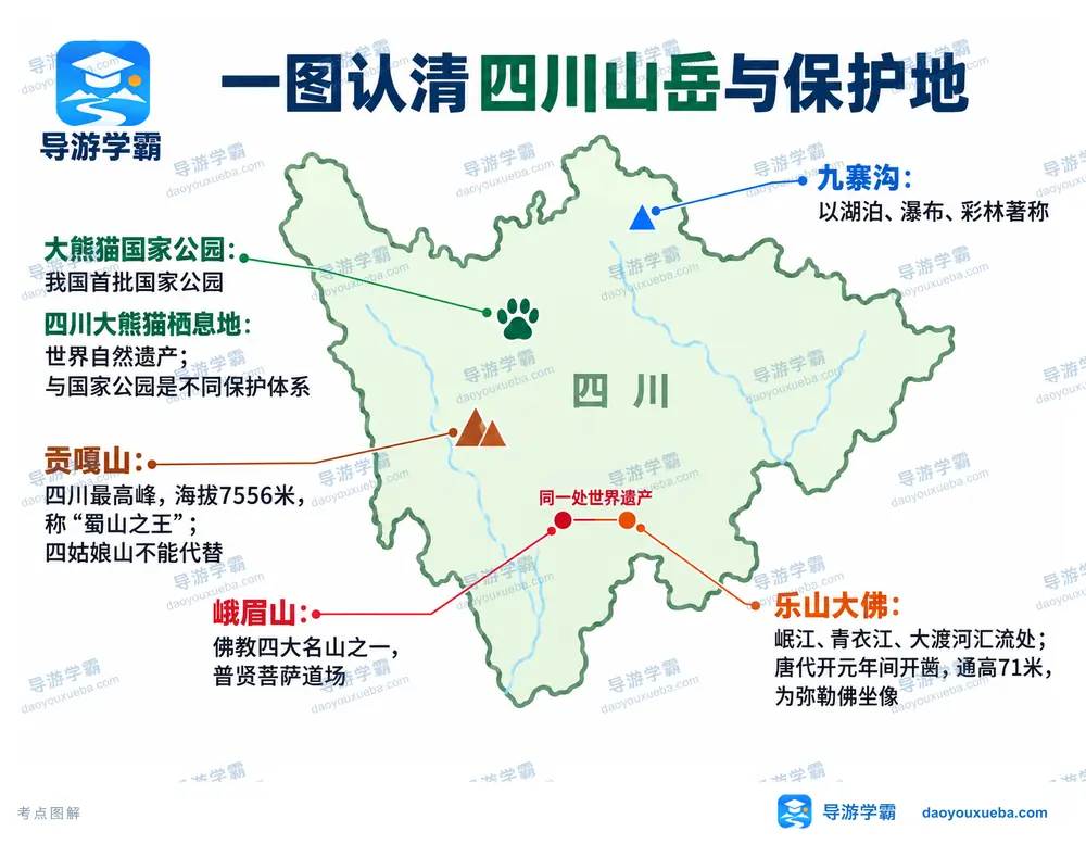 贡嘎山蜀山之王与名山景区考点图（导游学霸·科四四川）