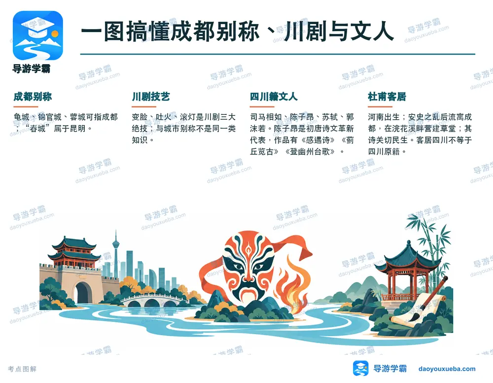 成都别称川剧绝技与蜀中文人考点图(导游学霸·科四四川)