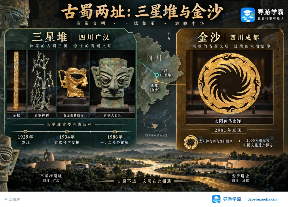 三星堆与金沙太阳神鸟遗址考点图(导游学霸·科四四川)