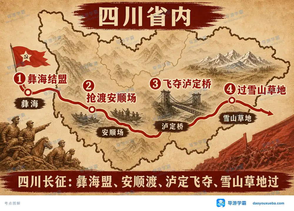 红军长征在四川四大标志性事件考点图（导游学霸·科四四川）