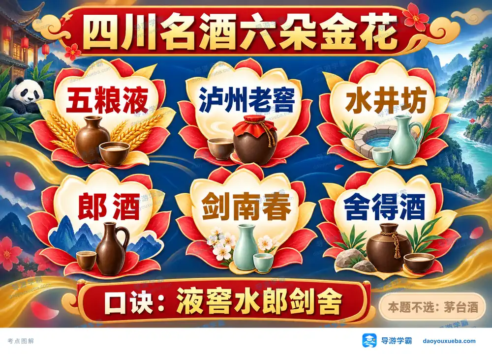 四川白酒六朵金花品牌盘点考点图(导游学霸·科四四川)