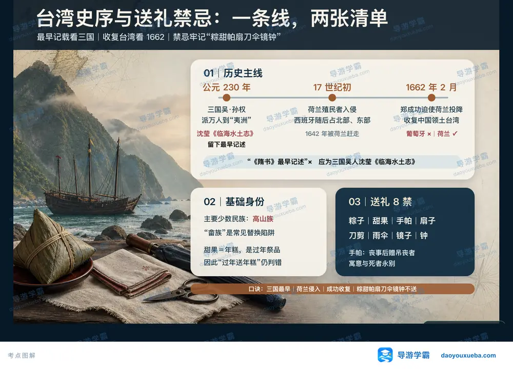 台湾历史主线与送礼八大禁忌考点图（导游学霸·科四台湾）