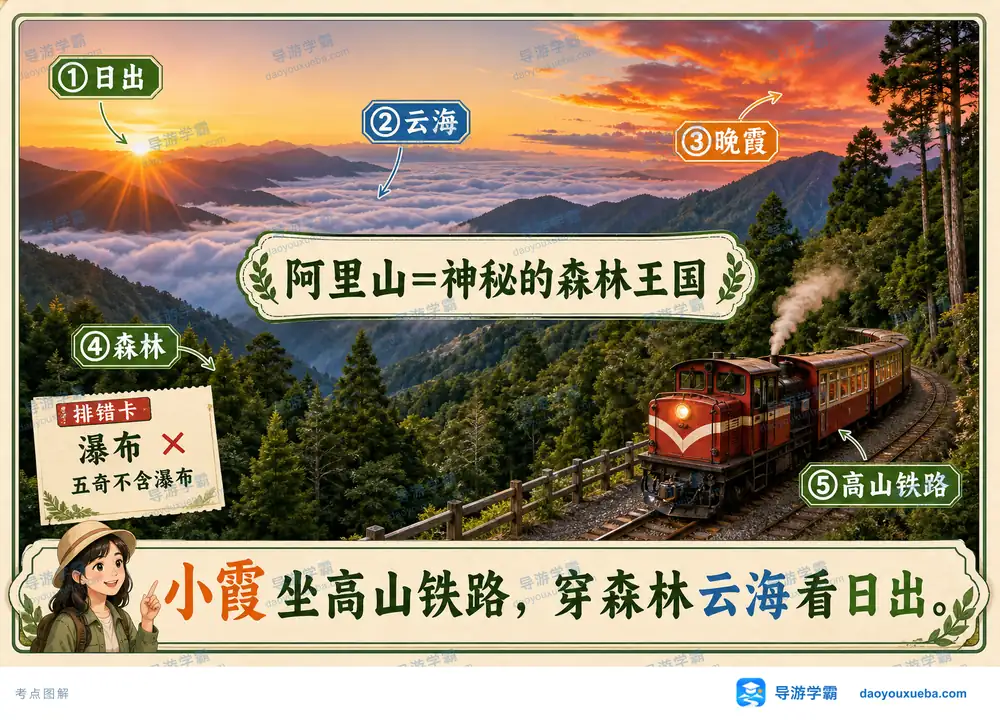 阿里山五奇考点排错与口诀考点图(导游学霸·科四台湾)