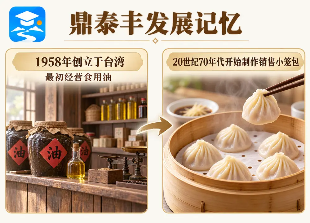 鼎泰丰由食用油到小笼包传奇考点图（导游学霸·科四台湾）