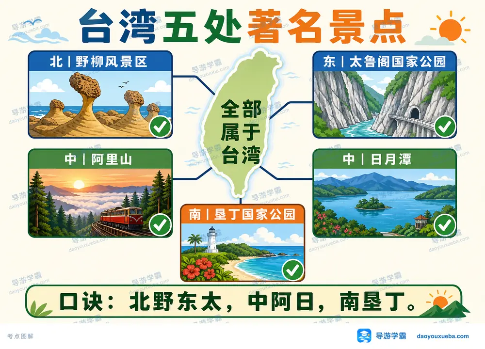 台湾五大著名景点地理区位考点图(导游学霸·科四台湾)