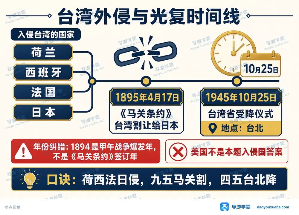 台湾外侵与光复三大历史节点考点图（导游学霸·科四台湾）