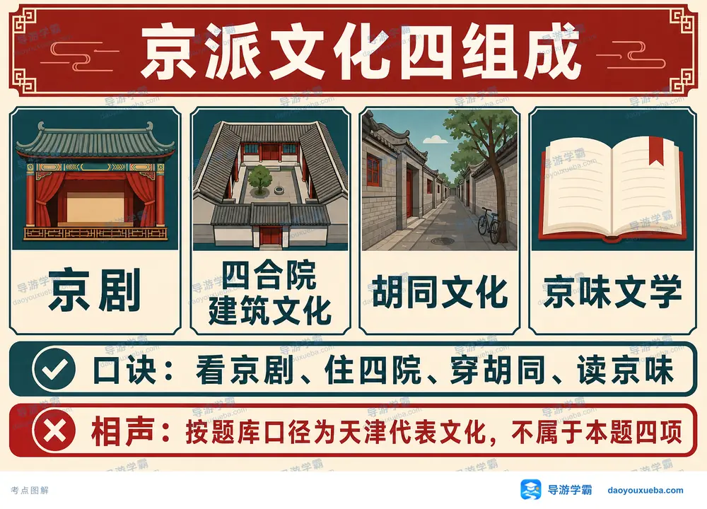 京派文化四组成与相声排错考点图（导游学霸·科四天津）