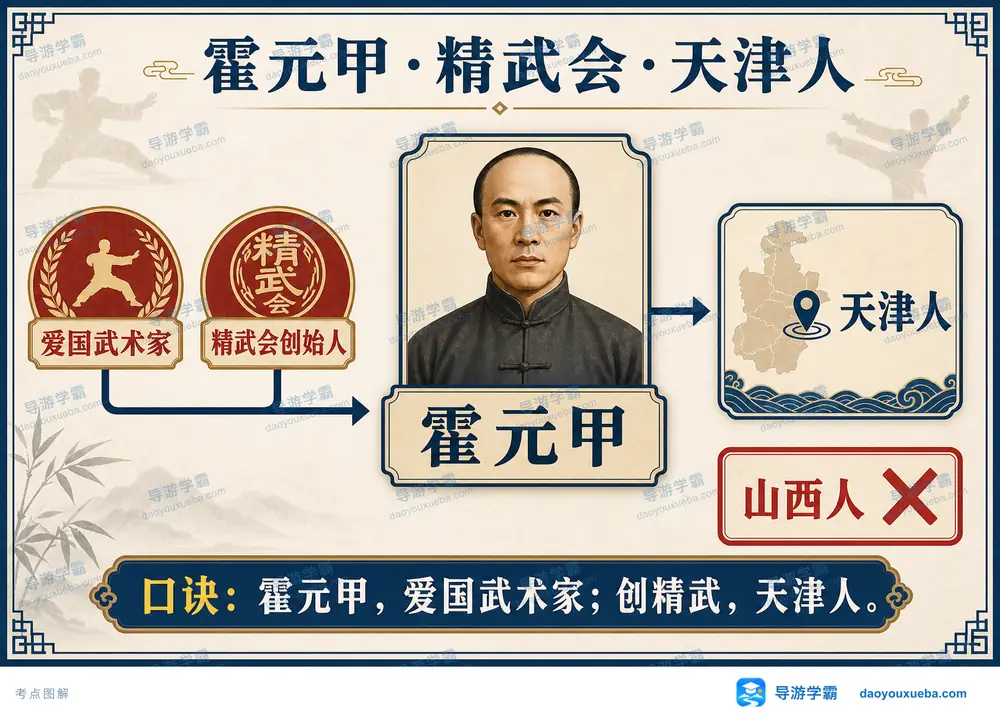 霍元甲精武会创始人与天津籍贯考点图（导游学霸·科四天津）