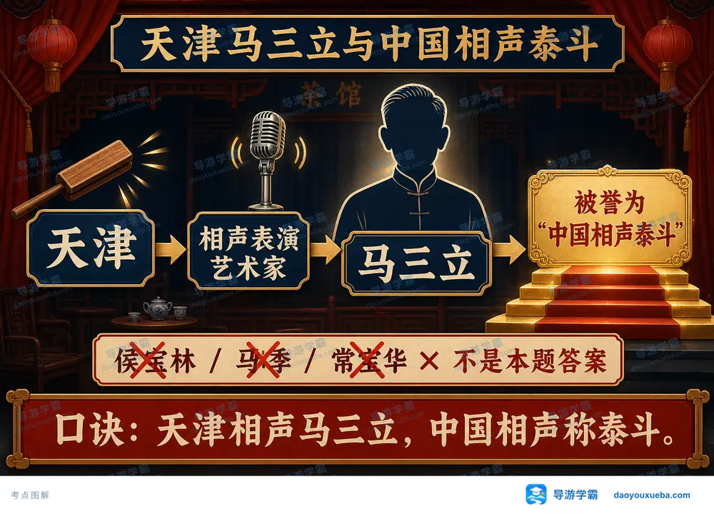 天津马三立中国相声泰斗美誉考点图（导游学霸·科四天津）