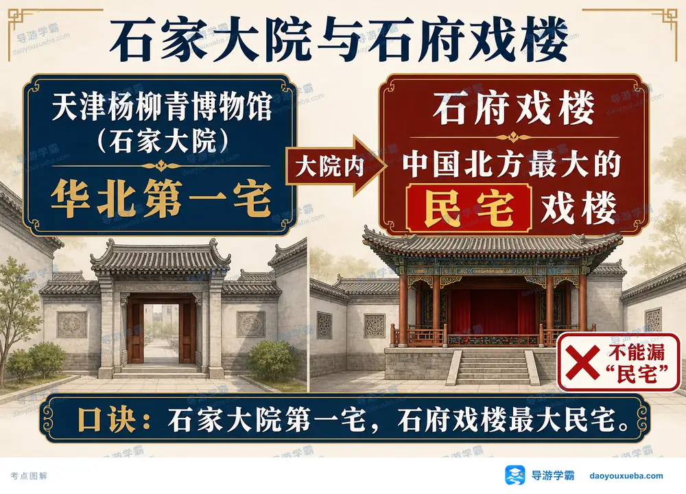 石家大院华北第一宅与石府戏楼考点图(导游学霸·科四天津)