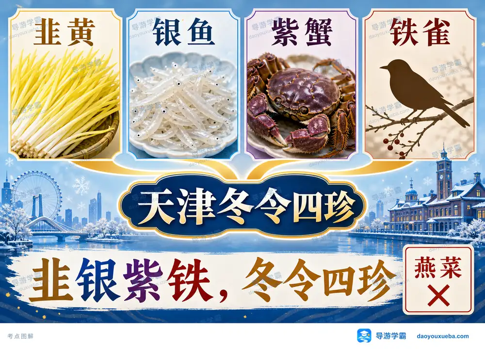 天津冬令四珍韭银紫铁传统名吃考点图（导游学霸·科四天津）