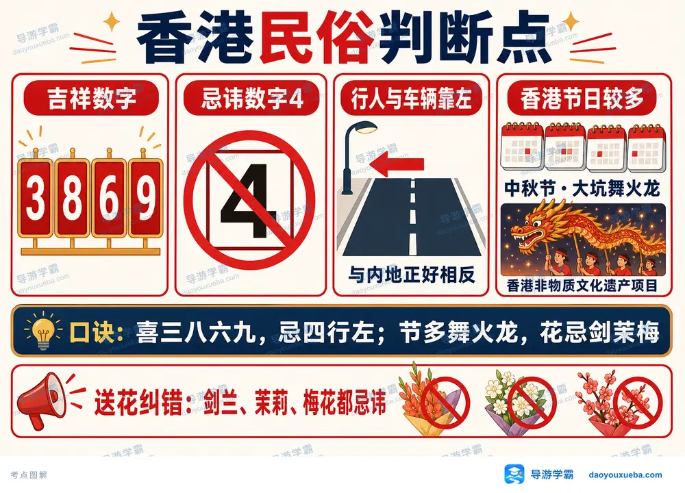 香港传统民俗风俗判断点考点图（导游学霸·科四香港）