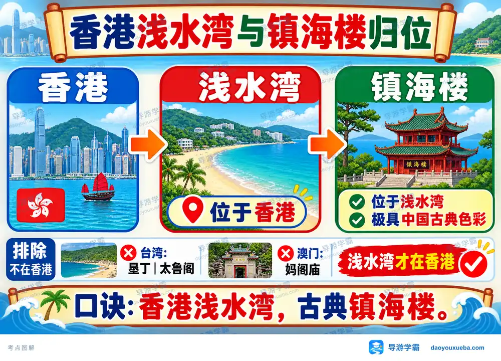 香港浅水湾与镇海楼三级归位考点图（导游学霸·科四香港）