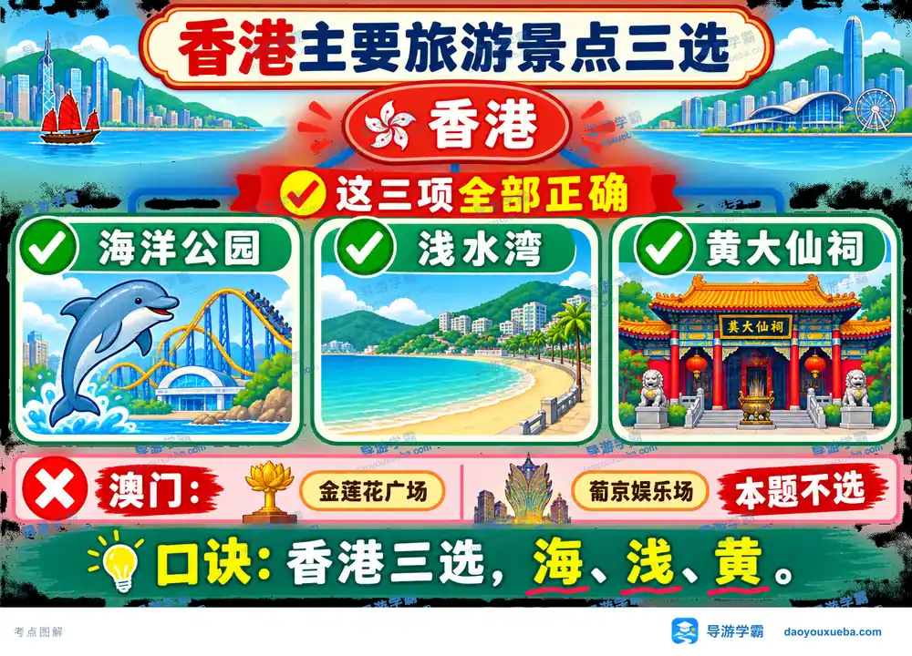 香港主要旅游景点多选考点图（导游学霸·科四香港）