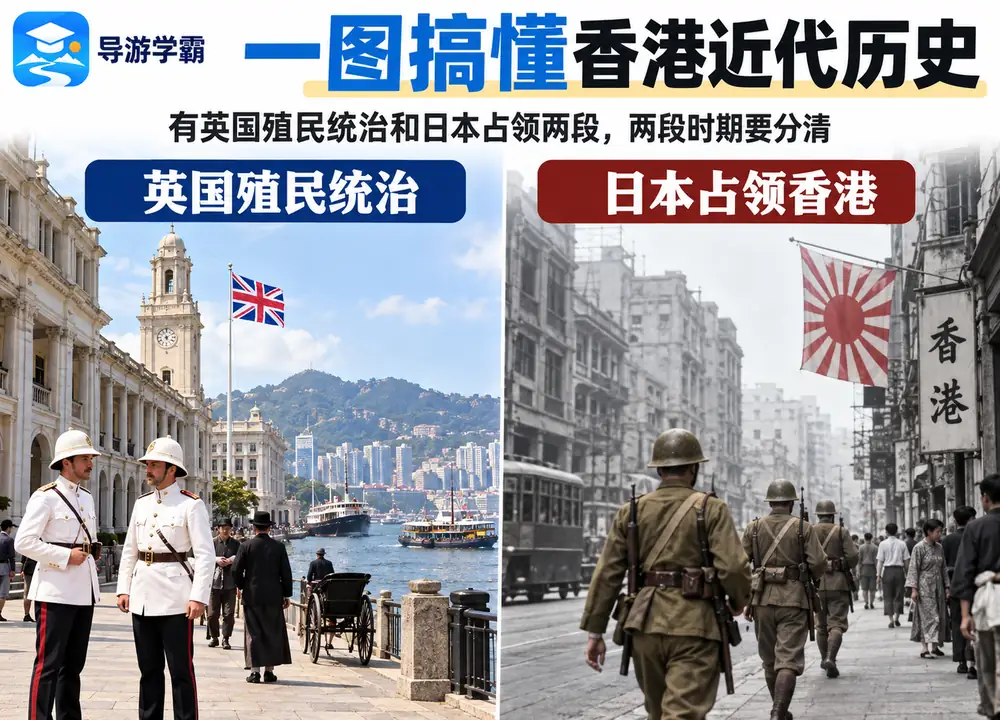 香港近代历史两大时期辨析考点图（导游学霸·科四香港）