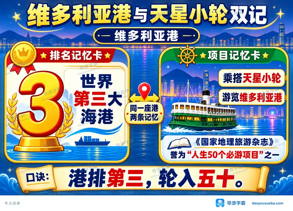 香港维多利亚港与天星小轮考点图（导游学霸·科四香港）