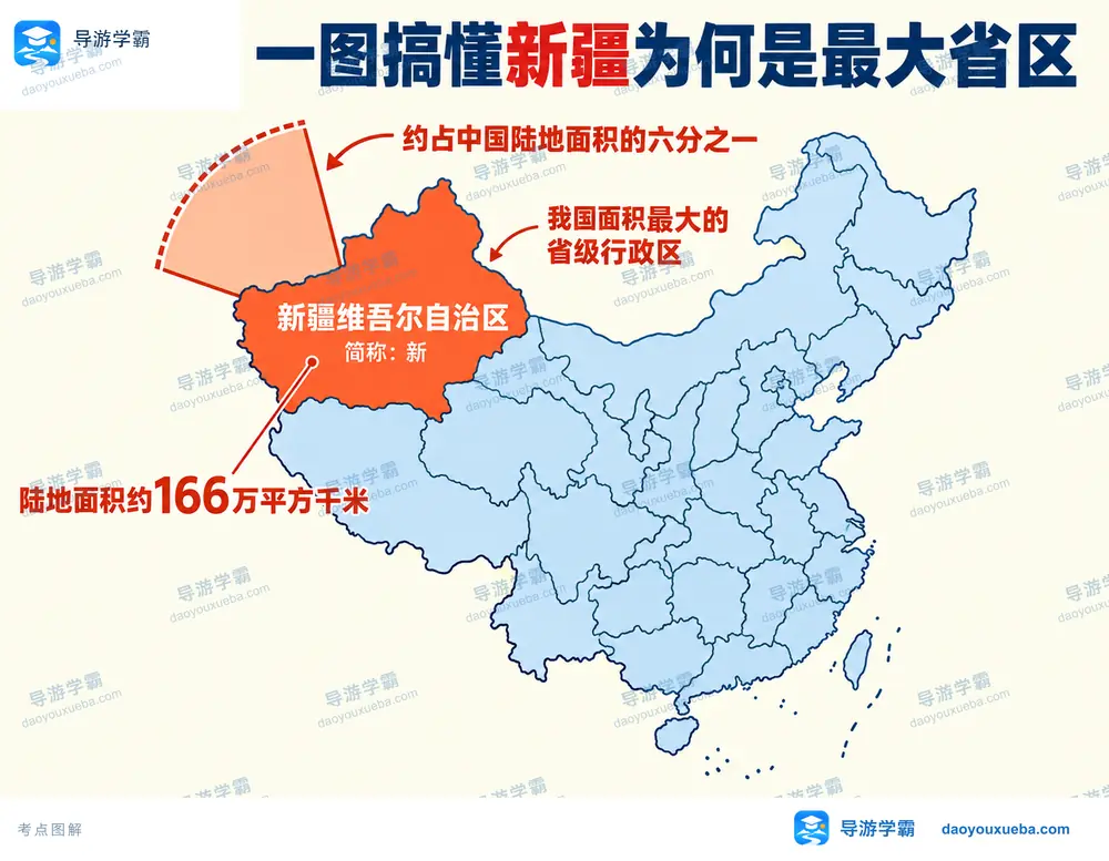 新疆中国最大省级行政区面积考点图(导游学霸·科四新疆)