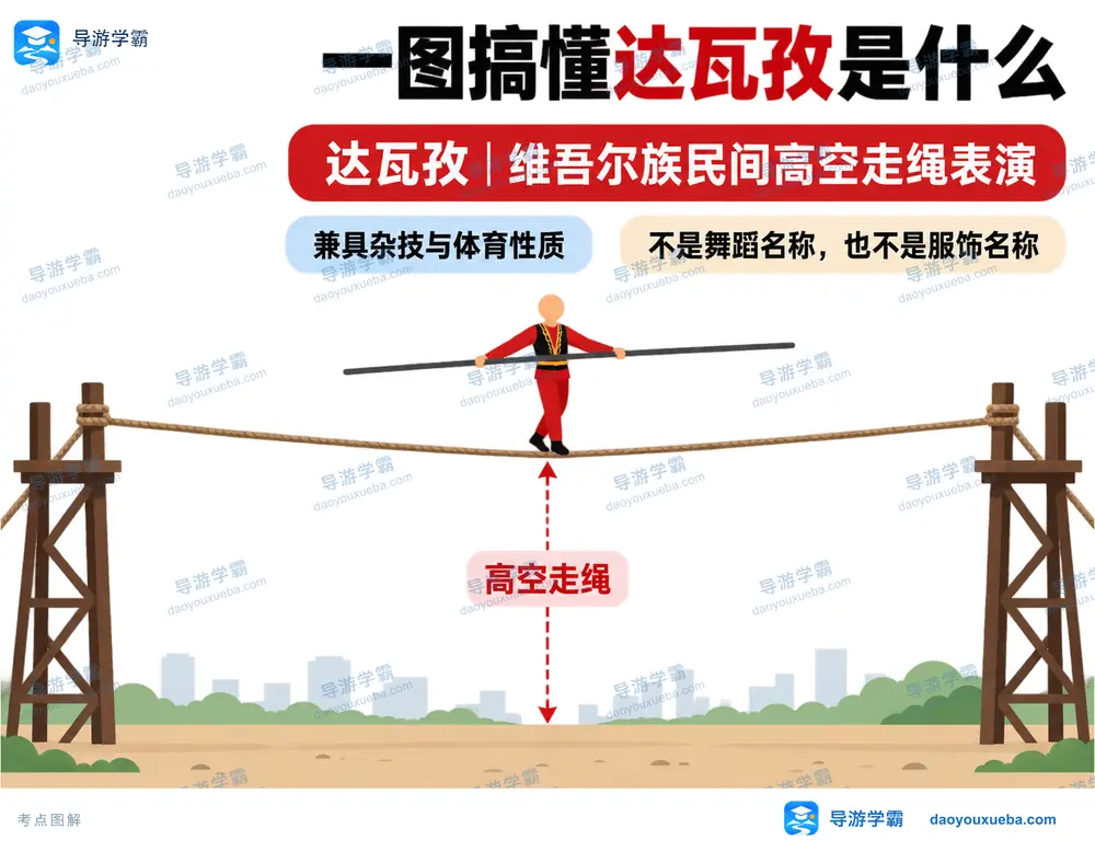 维吾尔族达瓦孜高空走绳绝技考点图（导游学霸·科四新疆）