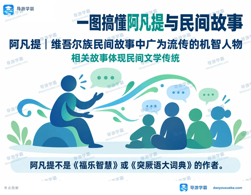 阿凡提机智人物与民间文学考点图(导游学霸·科四新疆)
