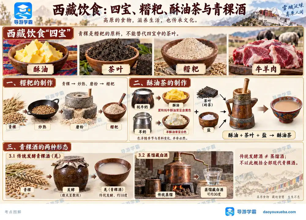 西藏饮食四宝糌粑酥油茶制作考点图（导游学霸·科四西藏）