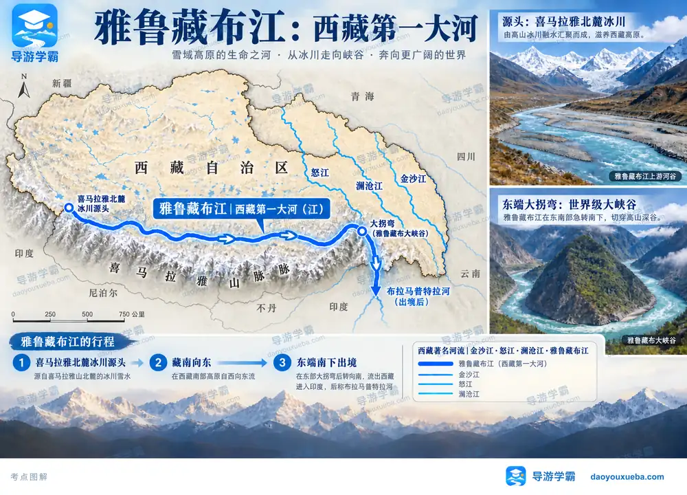 雅鲁藏布江大峡谷西藏第一大河考点图（导游学霸·科四西藏）