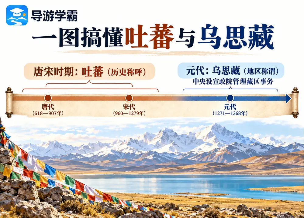 吐蕃与乌思藏历史称谓演变考点图(导游学霸·科四西藏)
