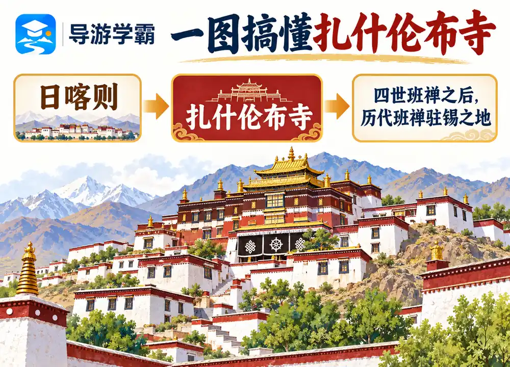 日喀则扎什伦布寺核心考点图(导游学霸·科四西藏)