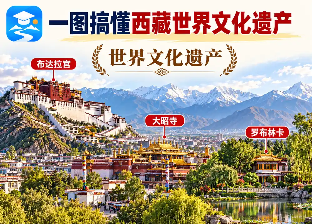 西藏世界文化遗产考点图(导游学霸·科四西藏)