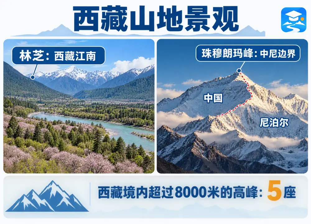西藏山地景观三大核心考点图（导游学霸·科四西藏）