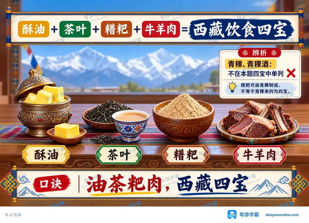 西藏饮食四宝酥油茶糌粑牛羊肉考点图(导游学霸·科四西藏)