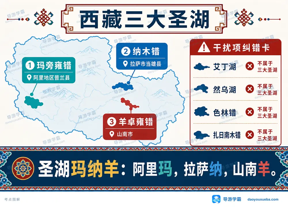 西藏三大圣湖玛旁雍错纳木错考点图(导游学霸·科四西藏)