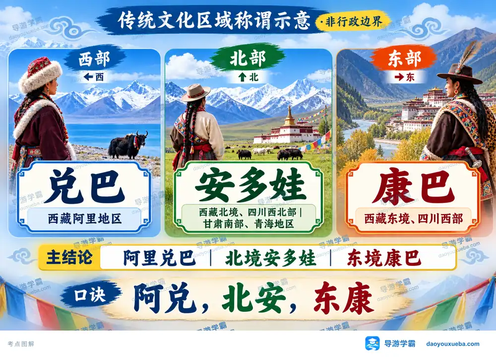 藏族三大传统文化区域称谓解析考点图(导游学霸·科四西藏)