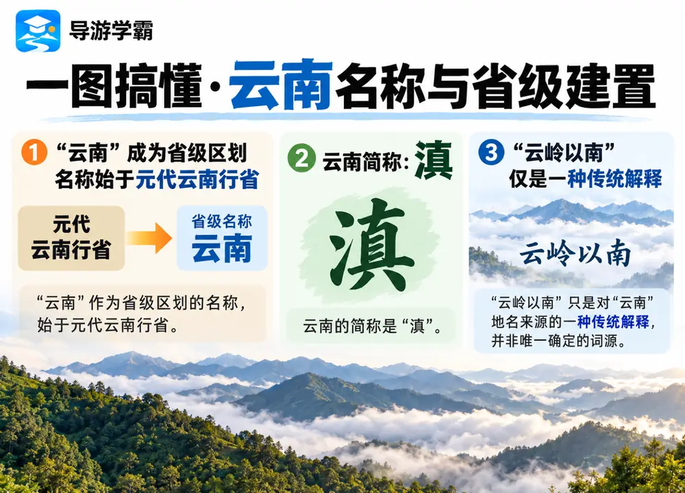 云南名称演变与省级建置考点图（导游学霸·科四云南）
